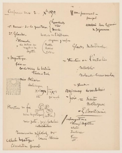 Conférence sur le phénomène chimique de la digestion, allocution du 2 décembre 1872 : plan détaillé de l'allocution.